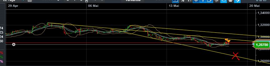 Quo Vadis Dax 2013 - Up, dank Liquidität 606943