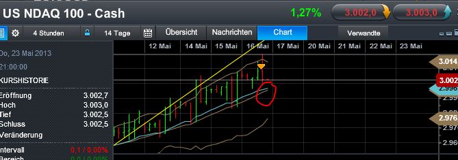 Quo Vadis Dax 2013 - Up, dank Liquidität 606946