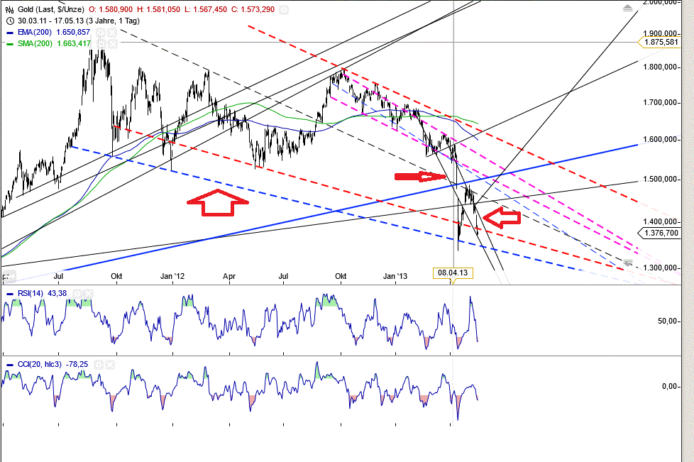 Gold shorten? 607097