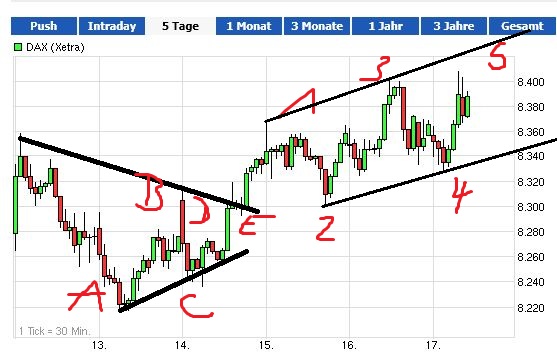 2013 QV DAX-DJ-GOLD-EURUSD-JPY 607135