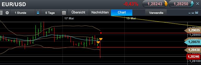 Quo Vadis Dax 2013 - Up, dank Liquidität 607160