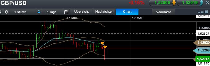 Quo Vadis Dax 2013 - Up, dank Liquidität 607164
