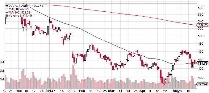 Quo Vadis Dax 2013 - Up, dank Liquidität 607255
