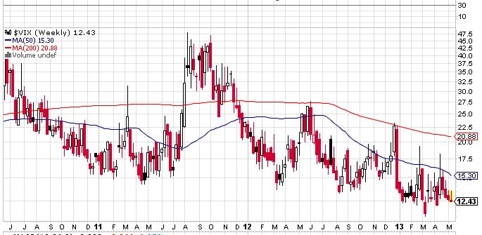 Quo Vadis Dax 2013 - Up, dank Liquidität 607258