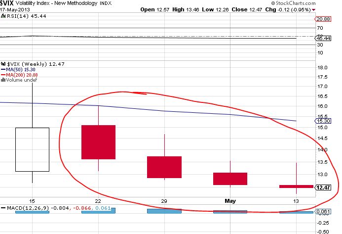 Quo Vadis Dax 2013 - Up, dank Liquidität 607316