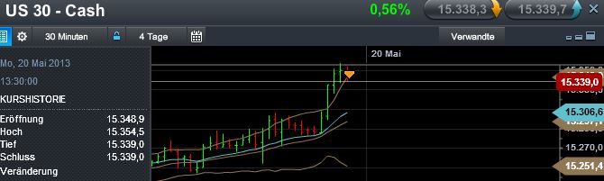 Quo Vadis Dax 2013 - Up, dank Liquidität 607319