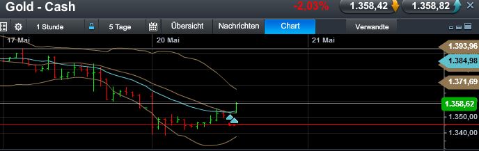 Quo Vadis Dax 2013 - Up, dank Liquidität 607842