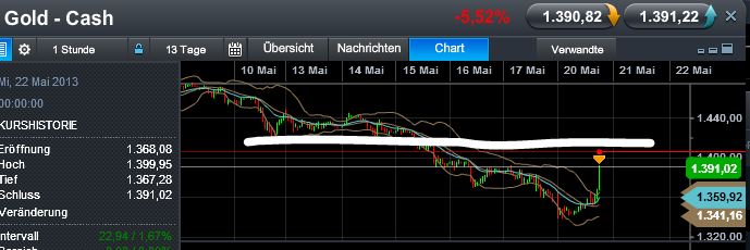 Quo Vadis Dax 2013 - Up, dank Liquidität 607902