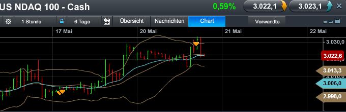 Quo Vadis Dax 2013 - Up, dank Liquidität 607913