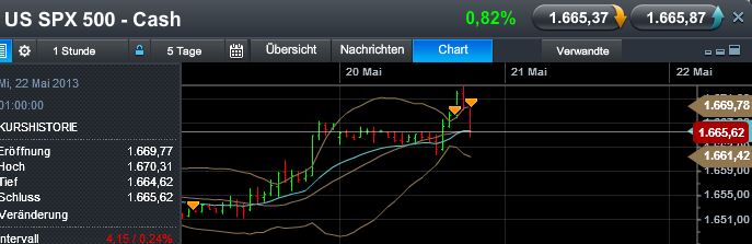 Quo Vadis Dax 2013 - Up, dank Liquidität 607928