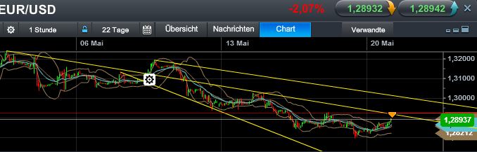 Quo Vadis Dax 2013 - Up, dank Liquidität 607953