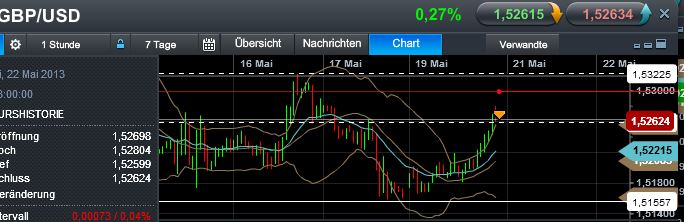Quo Vadis Dax 2013 - Up, dank Liquidität 607971