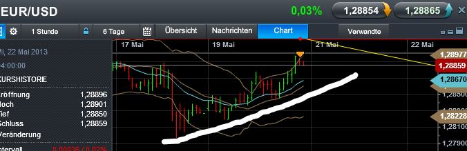 Quo Vadis Dax 2013 - Up, dank Liquidität 607974