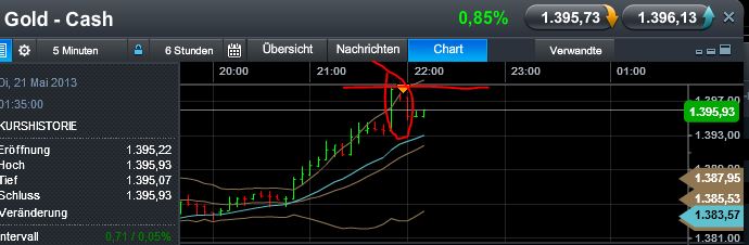 Quo Vadis Dax 2013 - Up, dank Liquidität 607977