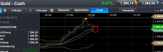 Quo Vadis Dax 2013 - Up, dank Liquidität 607984
