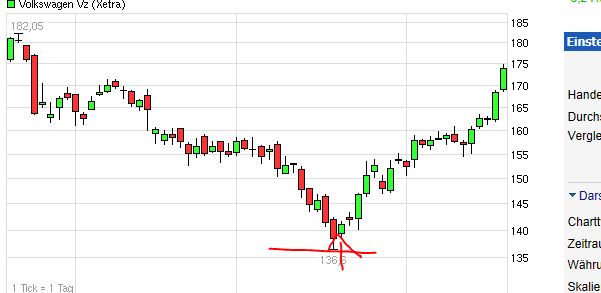 Quo Vadis Dax 2013 - Up, dank Liquidität 607997
