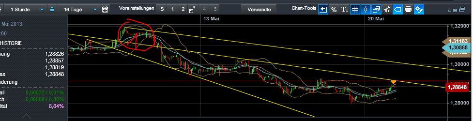 Quo Vadis Dax 2013 - Up, dank Liquidität 608008