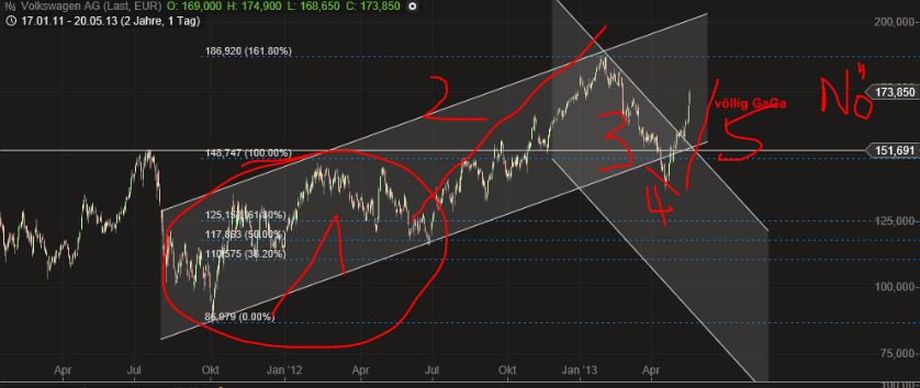 Quo Vadis Dax 2013 - Up, dank Liquidität 608014