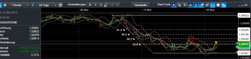 Quo Vadis Dax 2013 - Up, dank Liquidität 608017