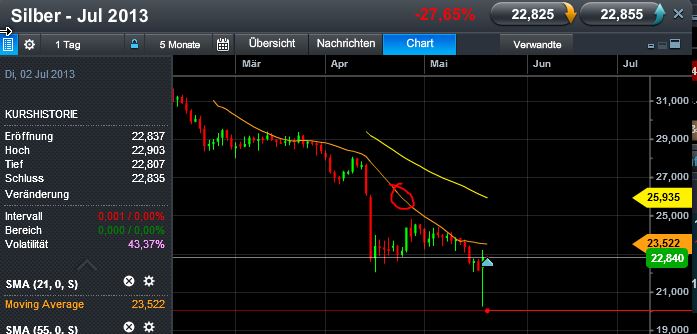 Quo Vadis Dax 2013 - Up, dank Liquidität 608018