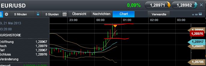 Quo Vadis Dax 2013 - Up, dank Liquidität 608022