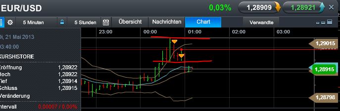 Quo Vadis Dax 2013 - Up, dank Liquidität 608024