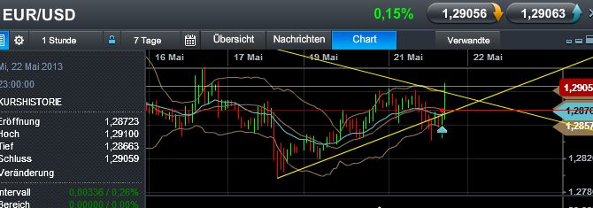 Quo Vadis Dax 2013 - Up, dank Liquidität 608201