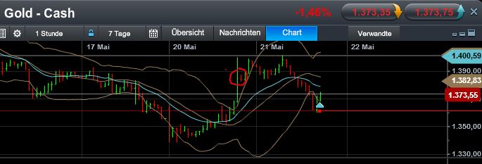 Quo Vadis Dax 2013 - Up, dank Liquidität 608206