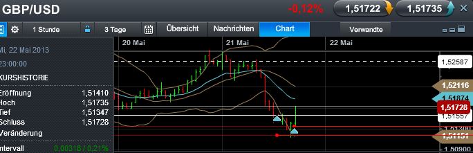 Quo Vadis Dax 2013 - Up, dank Liquidität 608210