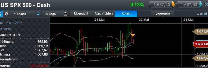 Quo Vadis Dax 2013 - Up, dank Liquidität 608320