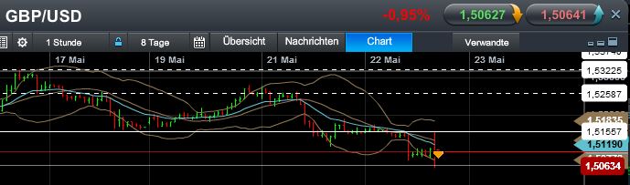 Quo Vadis Dax 2013 - Up, dank Liquidität 608556