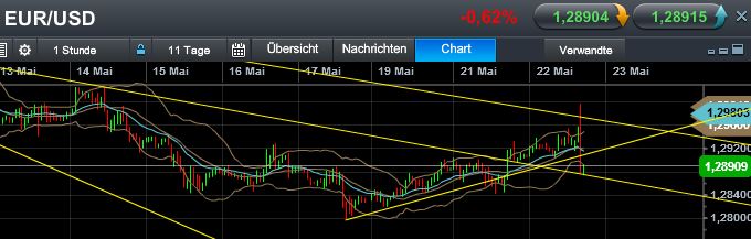 Quo Vadis Dax 2013 - Up, dank Liquidität 608564