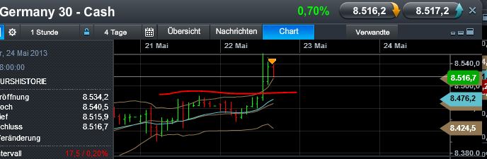 Quo Vadis Dax 2013 - Up, dank Liquidität 608606