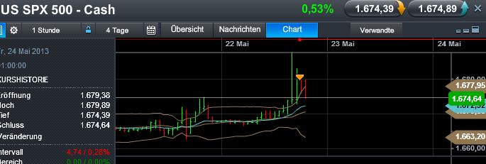 Quo Vadis Dax 2013 - Up, dank Liquidität 608622