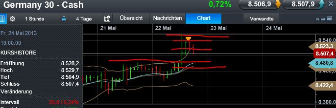 Quo Vadis Dax 2013 - Up, dank Liquidität 608629