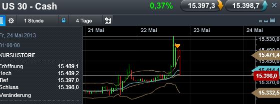 Quo Vadis Dax 2013 - Up, dank Liquidität 608641