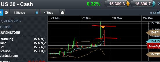 Quo Vadis Dax 2013 - Up, dank Liquidität 608644