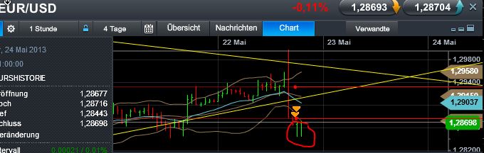 Quo Vadis Dax 2013 - Up, dank Liquidität 608646