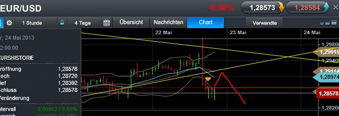Quo Vadis Dax 2013 - Up, dank Liquidität 608656