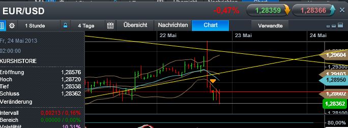 Quo Vadis Dax 2013 - Up, dank Liquidität 608671