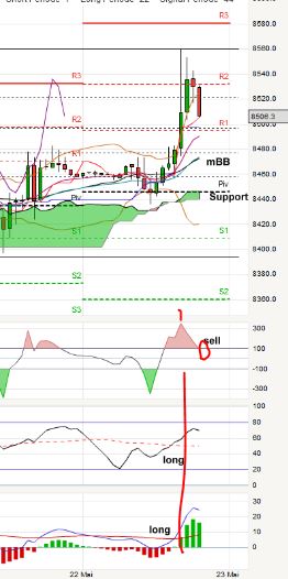 Quo Vadis Dax 2013 - Up, dank Liquidität 608672