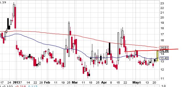 Quo Vadis Dax 2013 - Up, dank Liquidität 608675