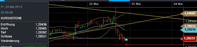 Quo Vadis Dax 2013 - Up, dank Liquidität 608728