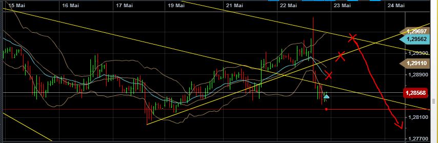 Quo Vadis Dax 2013 - Up, dank Liquidität 608731