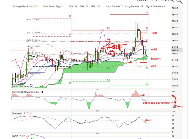 Quo Vadis Dax 2013 - Up, dank Liquidität 608799