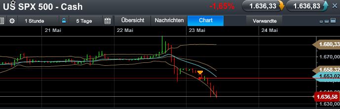 Quo Vadis Dax 2013 - Up, dank Liquidität 608883