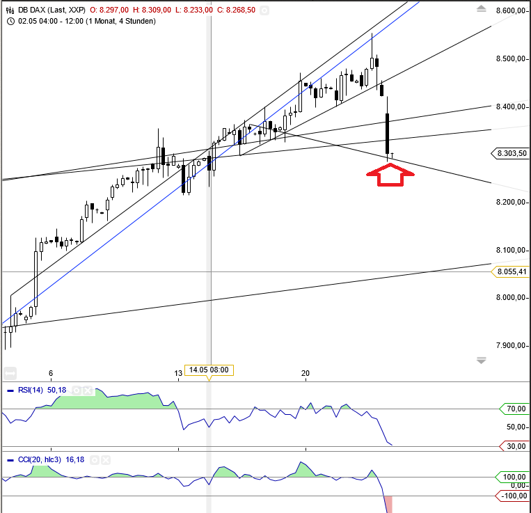 Gold shorten? 608917