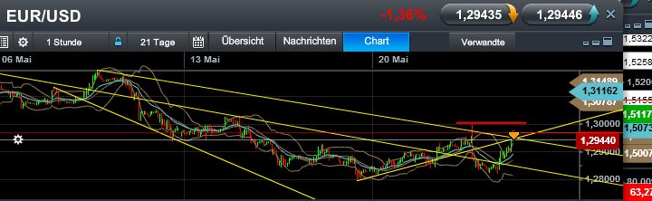 Quo Vadis Dax 2013 - Up, dank Liquidität 609010
