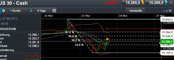 Quo Vadis Dax 2013 - Up, dank Liquidität 609027