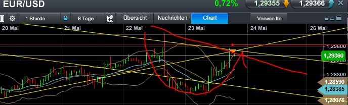Quo Vadis Dax 2013 - Up, dank Liquidität 609030